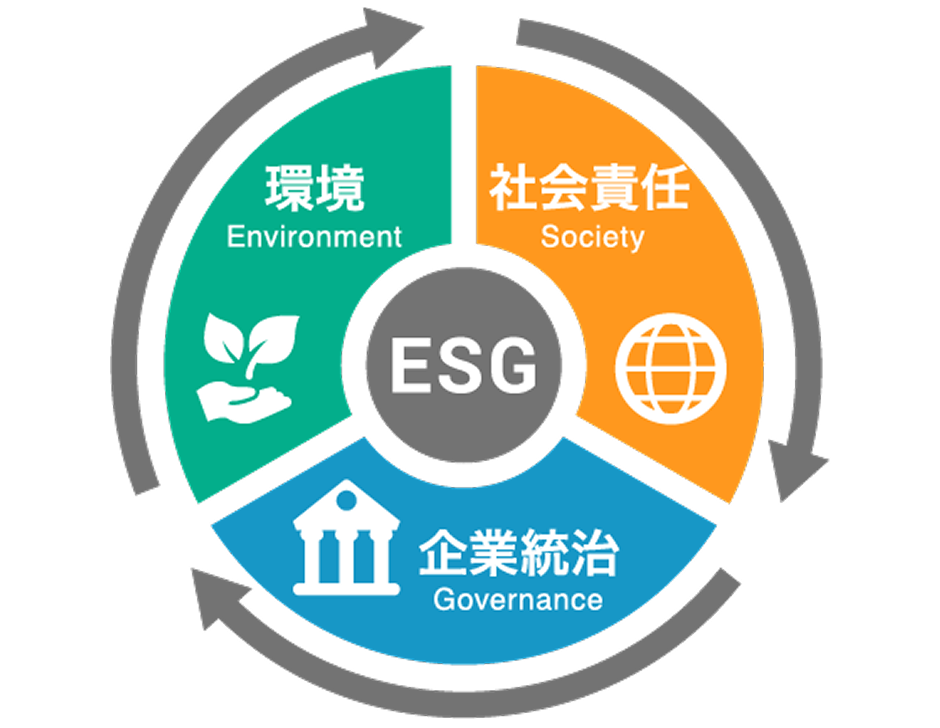 ESGとは